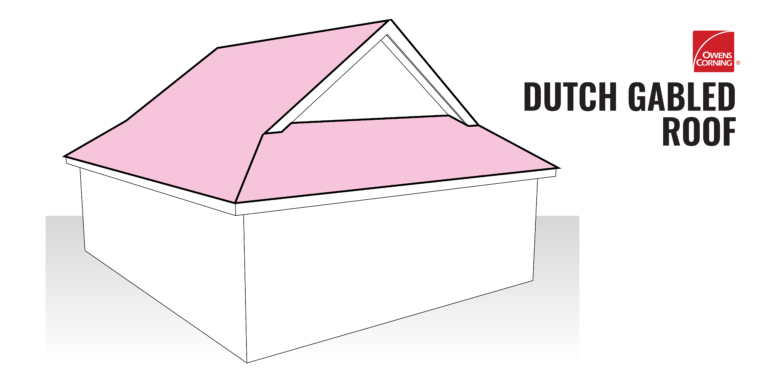 Dutch Gabled Roof Illustration